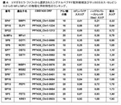 Figure 2024506650000019