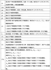 Figure A20081010575100171