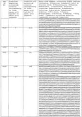 Figure imgf000459_0001