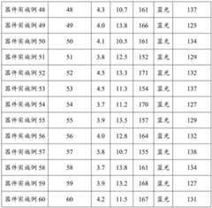 Figure BDA0003018308470000241