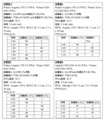 Figure 2022507958000057