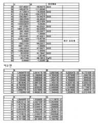 Figure 112004021828717-pat00016