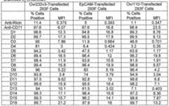 Figure imgf000129_0002