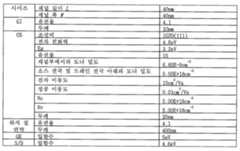 Figure 112022093081896-pat00001