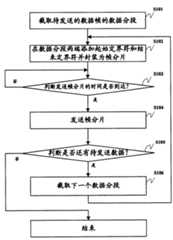 Figure 200510115921