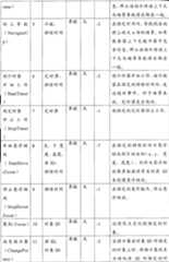 Figure A200810167924D00311