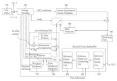 Figure R1020097017182