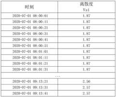 Figure BDA0003111342450000095