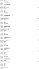 Figure IDA0002976854360001771