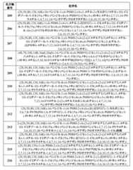 Figure 2022507958000038