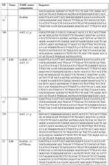 Figure imgf000129_0001