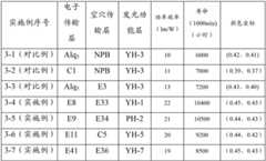 Figure BDA00001773495500551