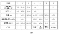 Figure 2022130633000002