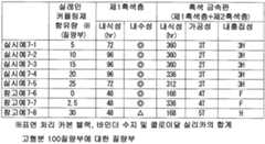 Figure 112013051078717-pat00010