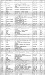 Figure imgf000265_0001