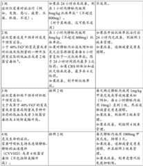 Figure BDA0003715233590001191