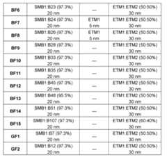 Figure imgf000122_0001