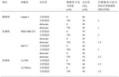 Figure BDA0000532845710000461