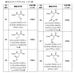 Figure 2022507958000257