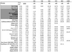 Figure BDA0002293500340000241