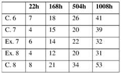 Figure imgf000027_0002