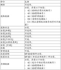 Figure BDA0001231133230000192