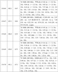 Figure BDA0001412716210002901