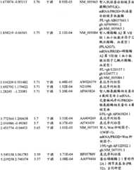 Figure BPA00001280678300971