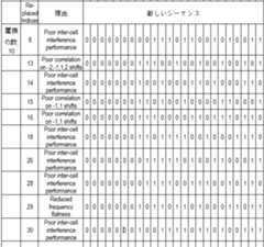 Figure 0007556860000042