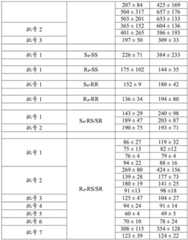 Figure BDA0002449862320000981