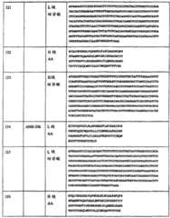 Figure 2006800240371A00800201