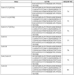 Figure imgf000174_0001