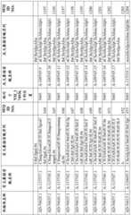 Figure BDA0001578122210001811