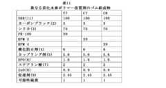 Figure 0007345048000020