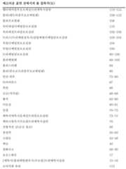 Figure 112022003421648-pat00001