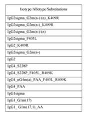 Figure imgf000253_0001