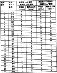 Figure imgf000031_0001
