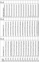 Figure imgf000200_0001