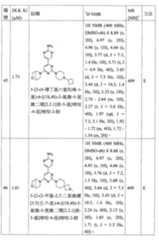 Figure TW201800403AD00097