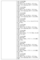 Figure 0007534290000014