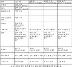 Figure 112012099511901-pct00001