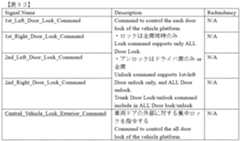 Figure 0007255507000093