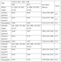 Figure 72511DEST_PATH_IMAGE015