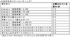 Figure 0007525638000003