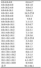 Figure BDA0003361063550000151