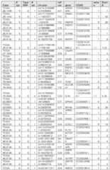 Figure imgf000149_0001