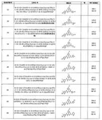 Figure JPOXMLDOC01-appb-T000132