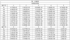 Figure BDA0002704897500000112