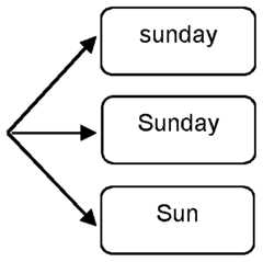 Figure imgf000029_0001