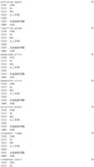 Figure IDA0002976854360002561